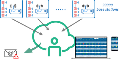 alarm monitoring software