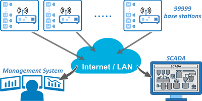 tcp modbus tool