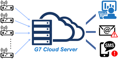 g7 cloud server