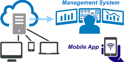 client app for win10, iOS, Android