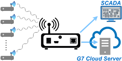 base station